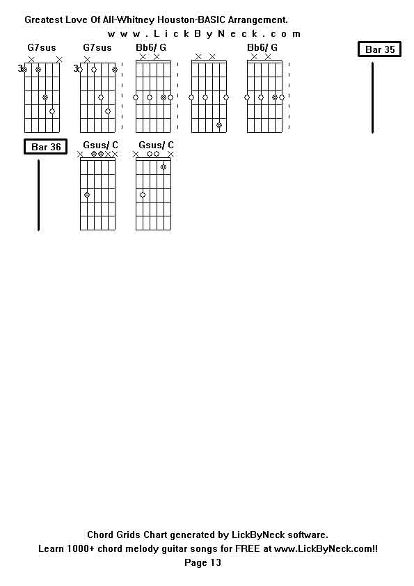 Chord Grids Chart of chord melody fingerstyle guitar song-Greatest Love Of All-Whitney Houston-BASIC Arrangement,generated by LickByNeck software.